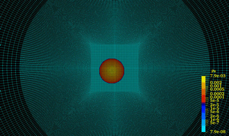 Migrating NS GIF